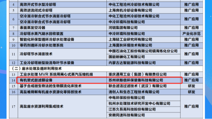 喜報 | 依斯倍廢水處理循環技術成功納入《國家鼓勵的工業節水工藝、技術和裝備目錄》